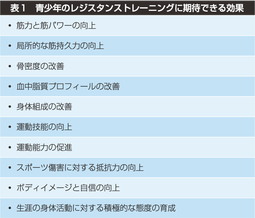 トレーニング効果の表