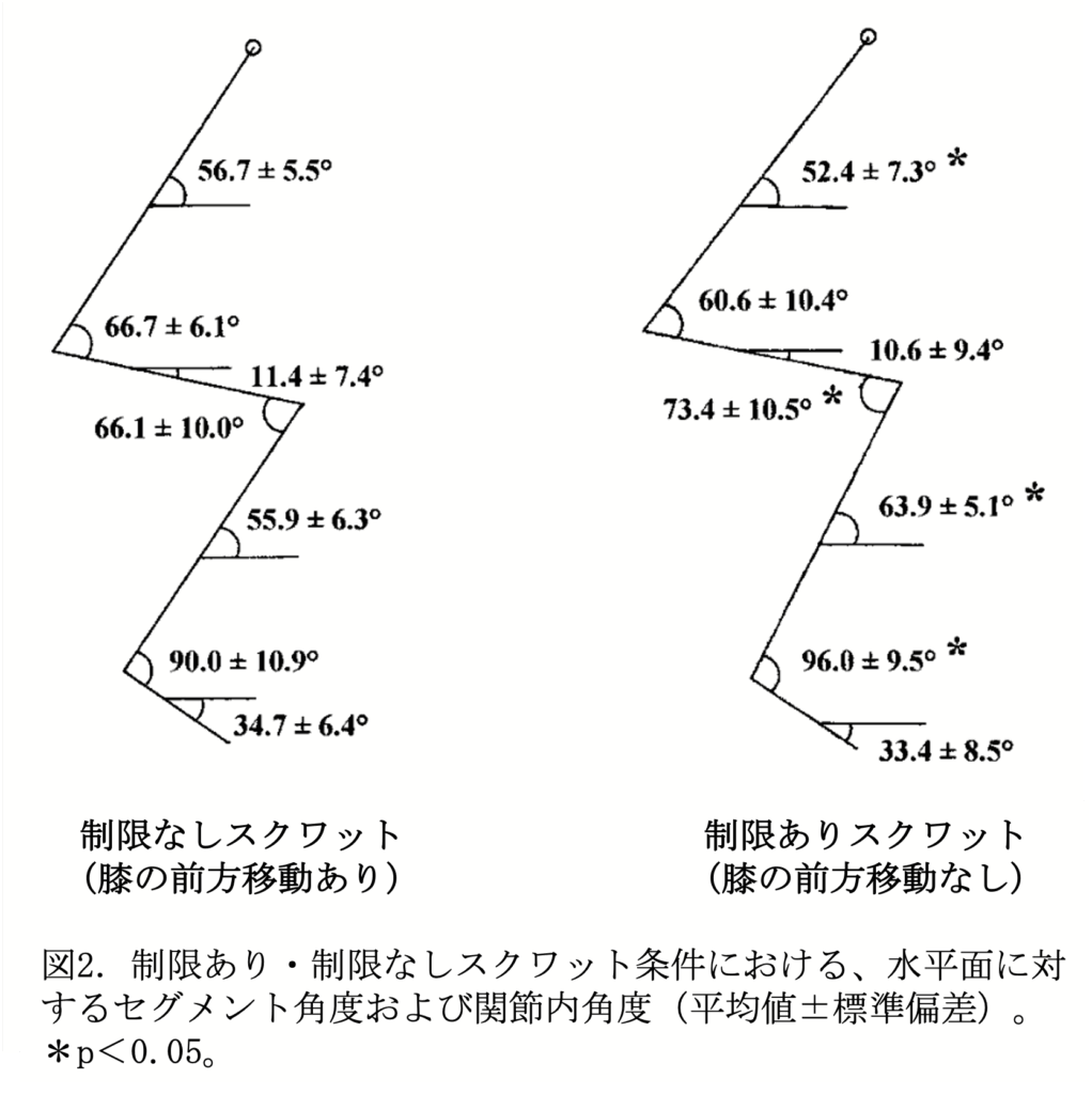 研究結果を示した図