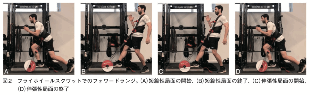 フライホイールスクワットでのフォワードランジ
