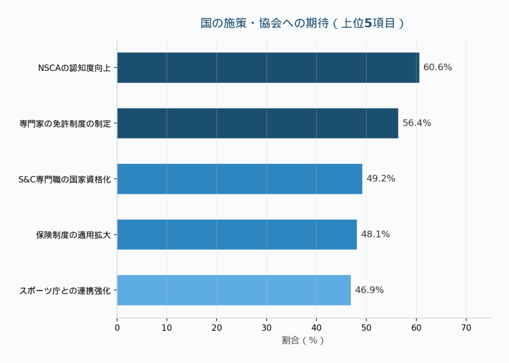 国の施策・協会への期待