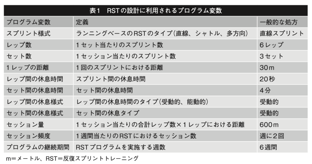 表1 RSTの設計に利用されるプログラム変数