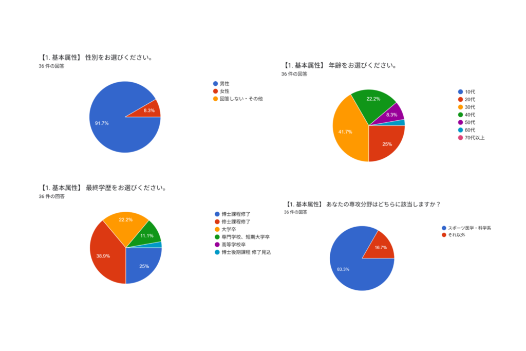 アンケート結果【1.基本属性】