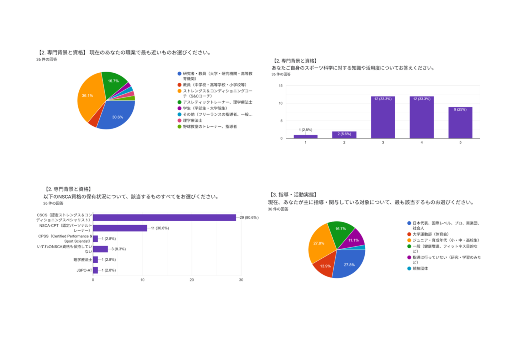 アンケート結果【2.専門背景と資格】【3.指導・活動実態】