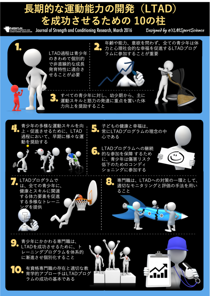 長期的な運動能力の開発(LTAD)を成功させるための10の柱